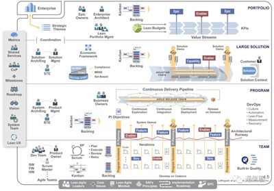 浅析996工作制与敏捷及IPD软件开发模式的关联与影响