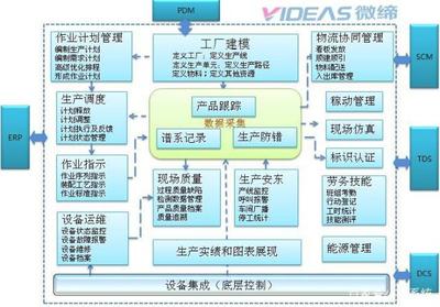 汽车零部件MES系统MES-V软件 驱动智能制造，赋能运营执行层